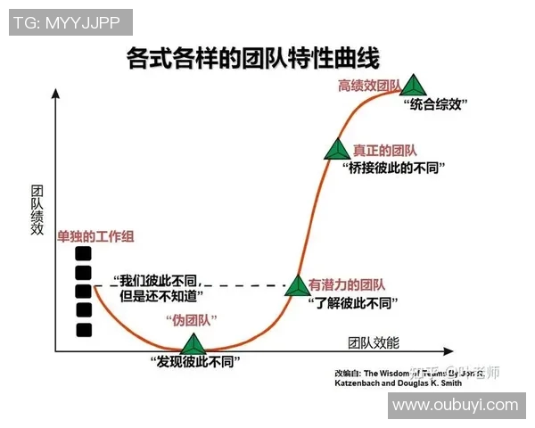 西安篮球队的力量变革引发热议探索新战略与团队协作的未来发展 西安篮球队的力量变革引发热议探索新战略与团队协作的未来发展