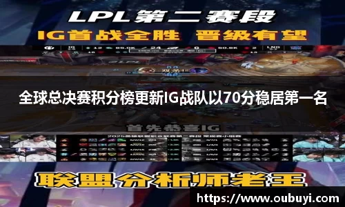 全球总决赛积分榜更新IG战队以70分稳居第一名