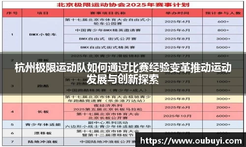 杭州极限运动队如何通过比赛经验变革推动运动发展与创新探索