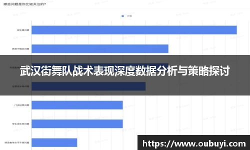 武汉街舞队战术表现深度数据分析与策略探讨