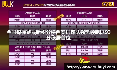 全国锦标赛最新积分榜西安排球队强势领跑以93分稳居首位