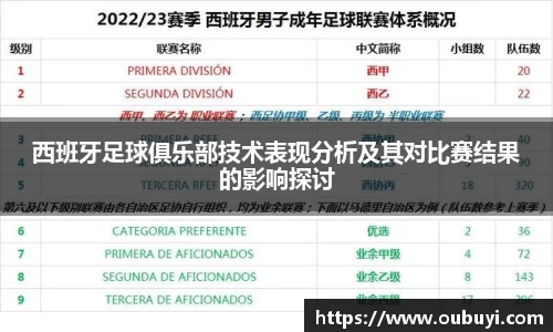 西班牙足球俱乐部技术表现分析及其对比赛结果的影响探讨