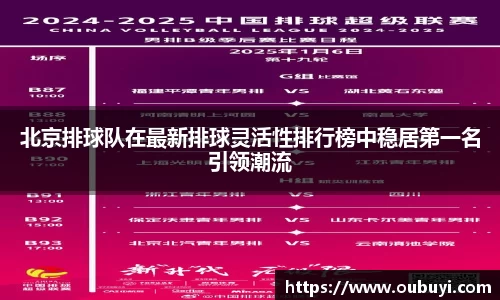北京排球队在最新排球灵活性排行榜中稳居第一名引领潮流