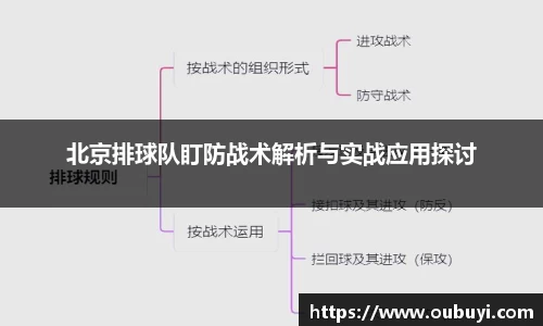 北京排球队盯防战术解析与实战应用探讨