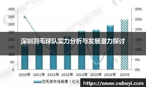 深圳羽毛球队实力分析与发展潜力探讨
