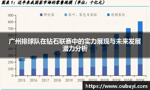 广州排球队在钻石联赛中的实力展现与未来发展潜力分析