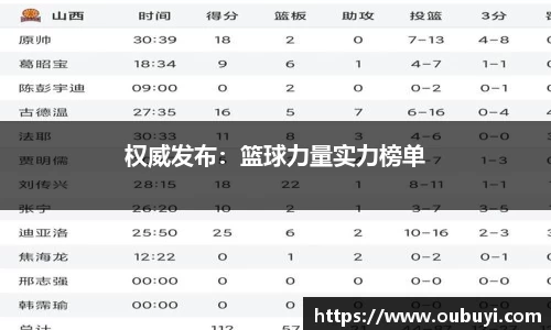权威发布：篮球力量实力榜单